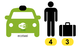Book a taxi in Barcelona, Up to 4 pax, 3 regular luggage